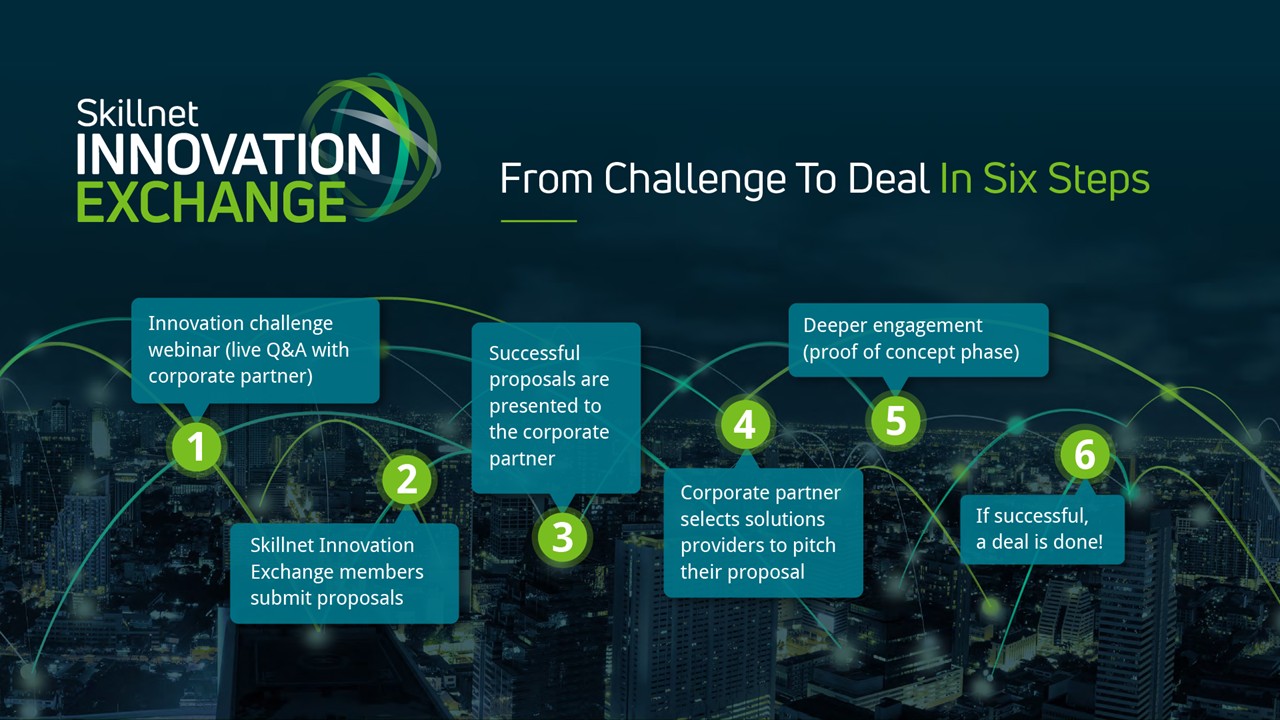 Why digital transformation is a business goal, not a tech project